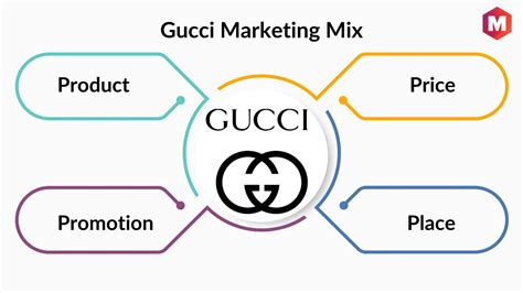 gucci marketing mix